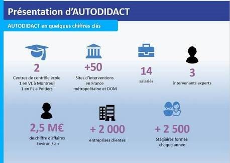 audidact presentation