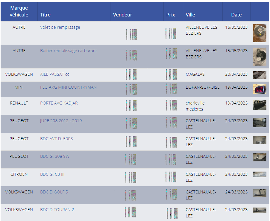 bourse floutee