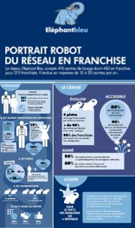 infographie