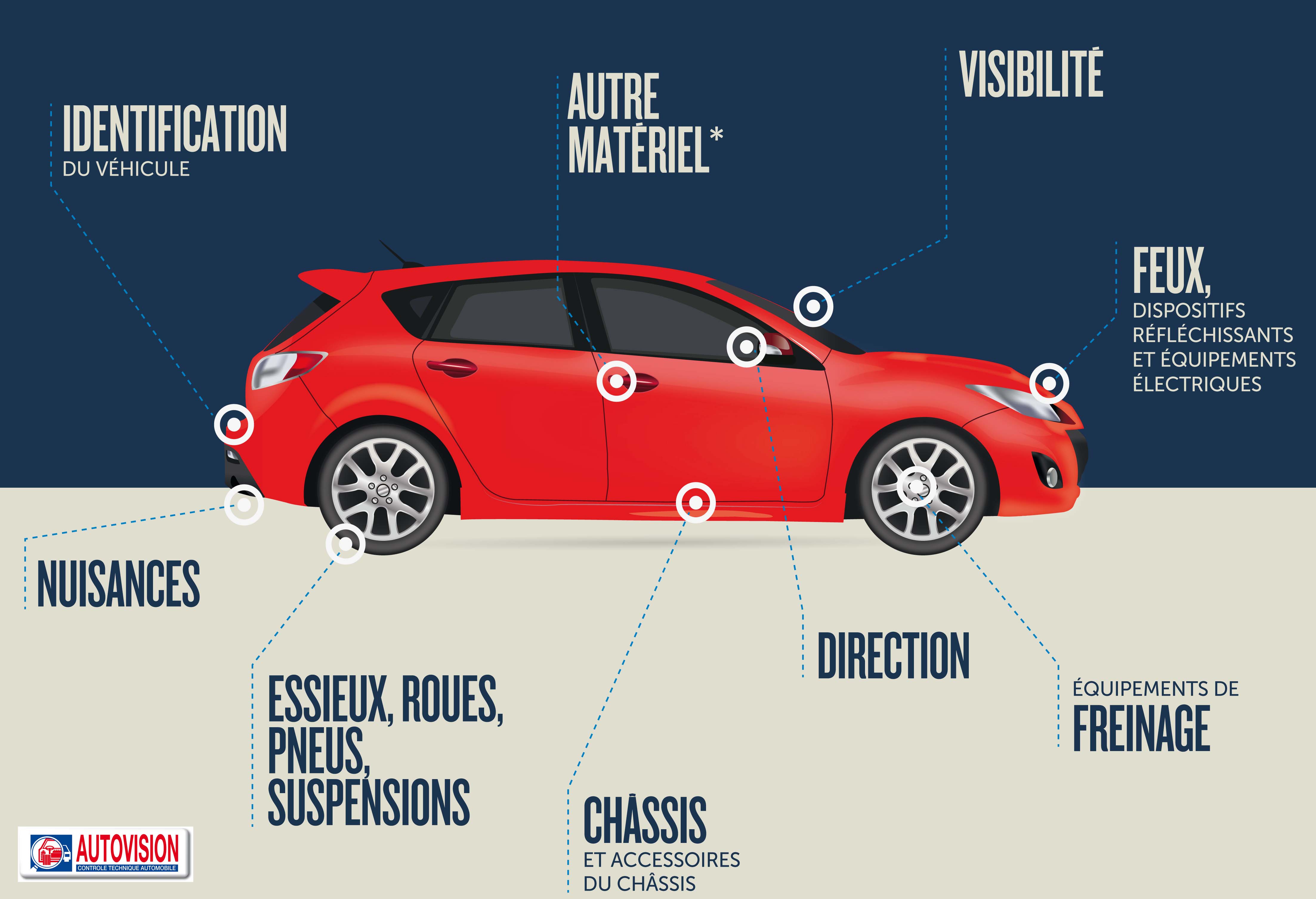 ct affiche autovision