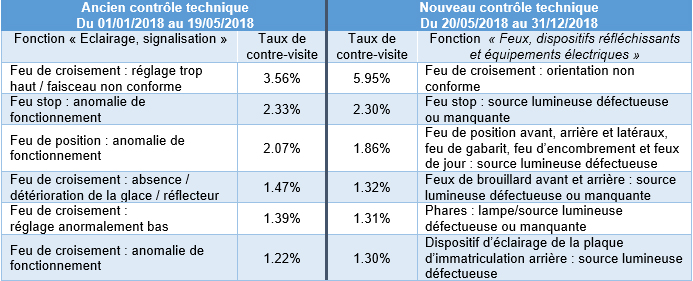 ct tableau comparatif