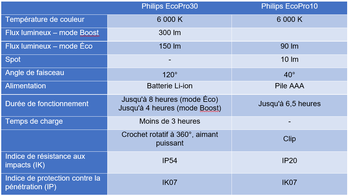 ecopro10 30 caracteristiques