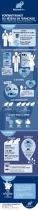 1606 Infographie Portraitrobot