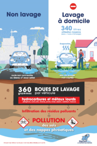 Les conséquences du lavage à domicile et du non lavage