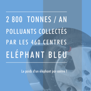 Le réseau Eléphant Bleu collecte 2 800 tonnes de polluants par an.