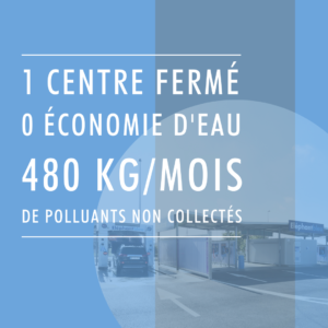 1 centre de lavage fermé, c'est 480 kg de polluants non collectés par mois et aucune économie d'eau.