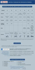 Contrômle technique L : informations pratiques